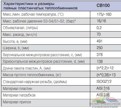 Стандартные данные паяного теплообменника Alfa Laval CB100