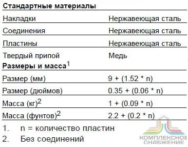 Технические характеристики и габаритные размеры паянного теплообменника Alfa Laval ACH30EQ