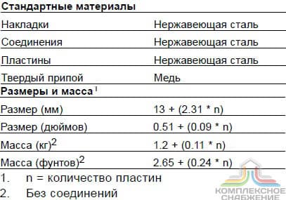 Технические характеристики и габаритные размеры паяного теплообменника Alfa Laval CB30-70M